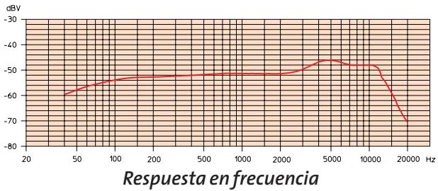 SENNHEISER E835 - Una nuevo familia de microfonos parauturesstandaresdeexecution: - 10