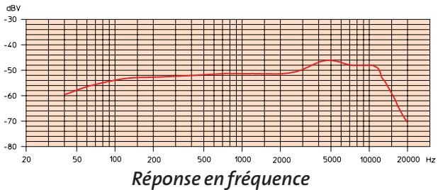SENNHEISER E835 S - Une nouvelle famille de micros pour un nouveau standard de performances - 9