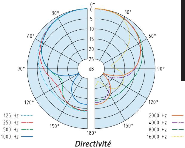 SENNHEISER E845 - Une nouvelle famille de micros pour un nouveau standard de performances: - 9