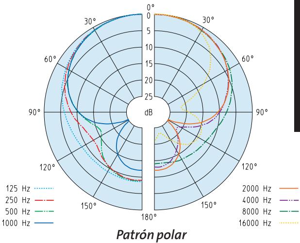 SENNHEISER E845 - Una nuevo familia de microfonos parauturesstandaresdeexecution: - 9