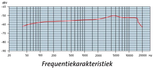 SENNHEISER E845 - revolution - 6