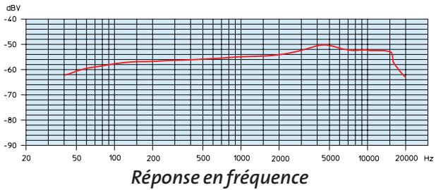 SENNHEISER E845 - Une nouvelle famille de micros pour un nouveau standard de performances: - 10