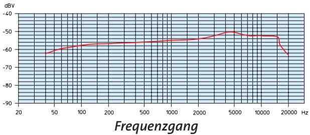 SENNHEISER E845 - Eine Mikrofonfamilie, die neue Maßstäbe setzen: - 10