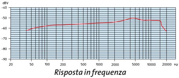 SENNHEISER E845 - Una nuova famiglia di microfoni per un nuovo standard qualitativo - 10