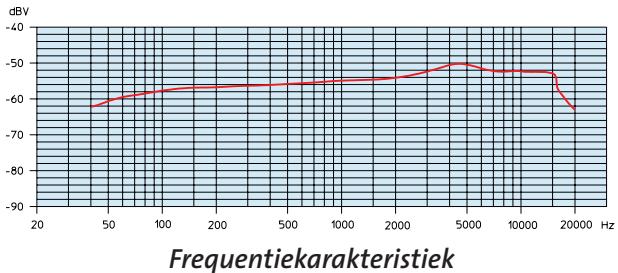 SENNHEISER E845 S - revolution - 6