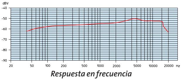 SENNHEISER E845 S - Una nuevo familia de microfonos parauturesstandaresdeexecution: - 10