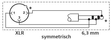 SENNHEISER E902 - Anschlussbelegung XLR-3 - 4