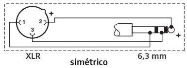 SENNHEISER E902 - Asignación de terminales XLR-3 - 4