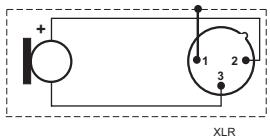 SENNHEISER E905 - Anschlussbelegung XLR-3 - 1