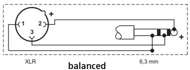 SENNHEISER E905 - Pin assignment of XLR-3 connector - 4