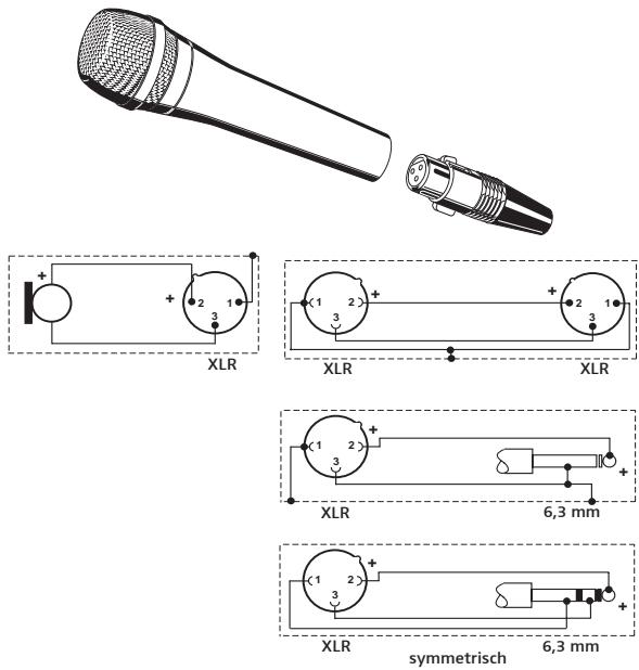 SENNHEISER E935 - Mikrofonanschluss - 1