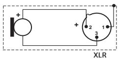 SENNHEISER E935 - Connexion du microphone - 2