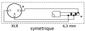 SENNHEISER E935 - Connexion du microphone - 5