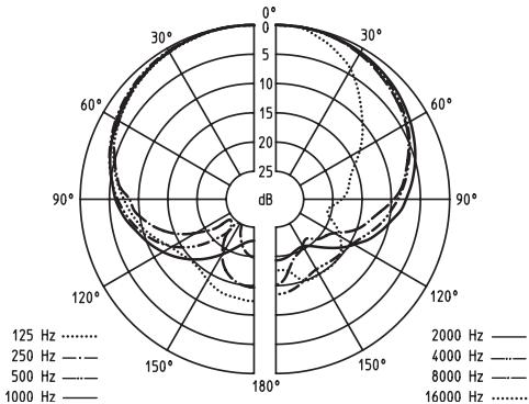 SENNHEISER E935 - Datasétécnicos - 1