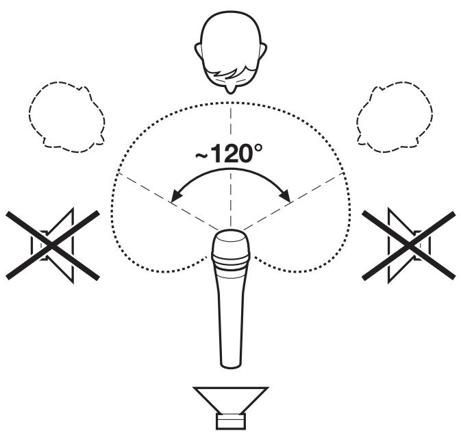 SENNHEISER E935 - Directivité – zone de couverture - 1