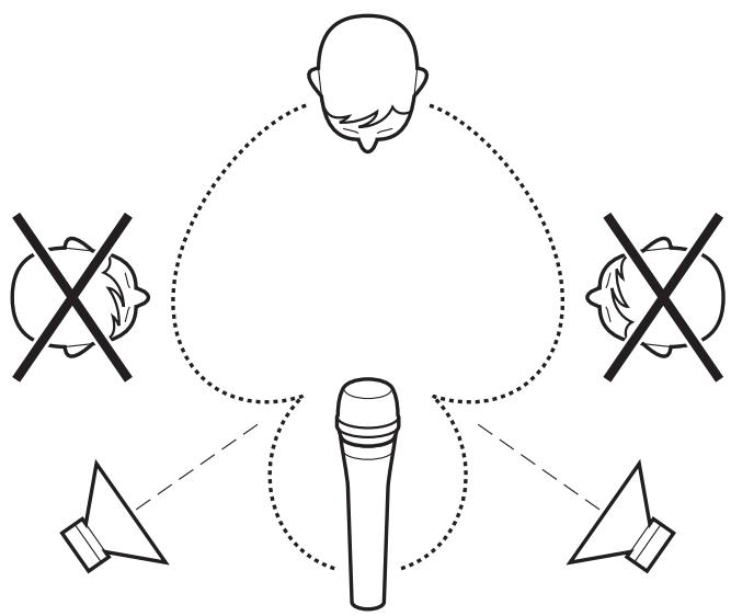 SENNHEISER E945 - Directivité – zone de couverture - 1