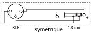 SENNHEISER E945 - Connexion du microphone - 5