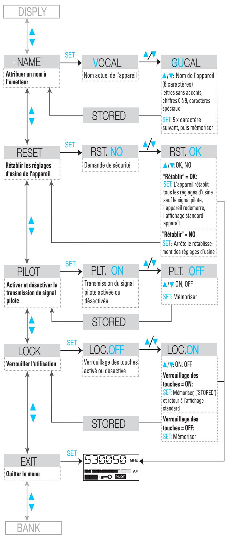SENNHEISER EK 1038 - Quitter le menu - 2