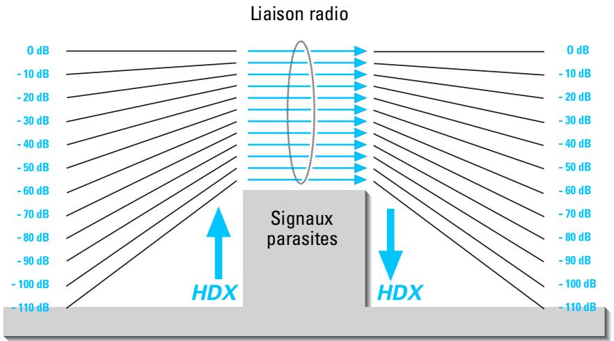 SENNHEISER EK 1038 - Réduction du bruit par HDX - 1