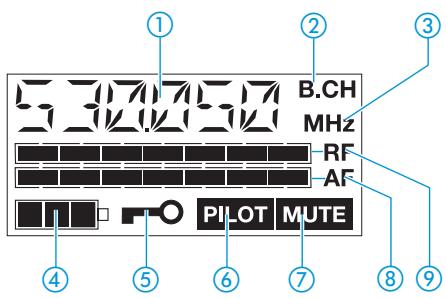 SENNHEISER EK 500 G2 - L'afficheur à cristaux liquides - 1
