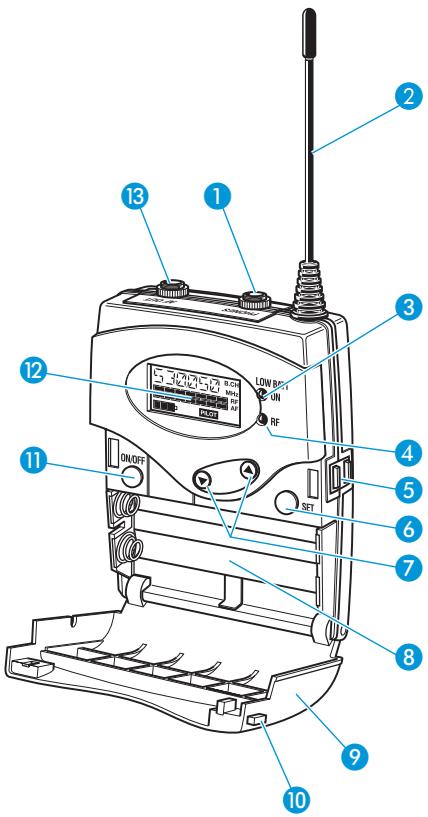 SENNHEISER EK 500 G2 - Les éléments de commande - 1