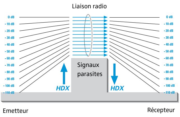 SENNHEISER EK 500 G2 - Réduction du bruit par HDX - 1