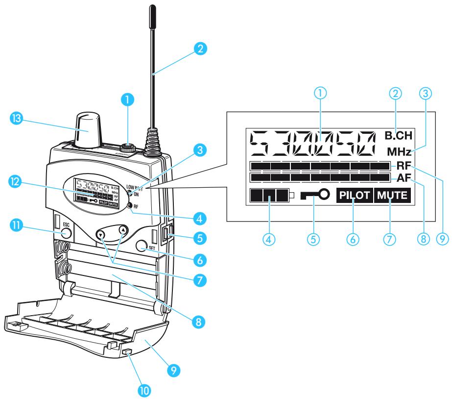 SENNHEISER EW 300 IEM G2 - Remarque : - 1