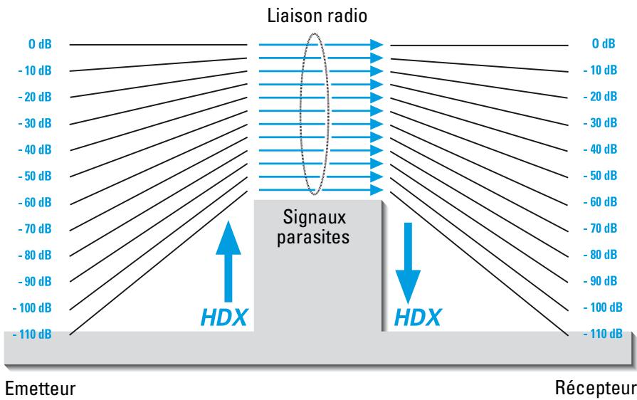 SENNHEISER EW 300 IEM G2 - Réduction du bruit par HDX - 1