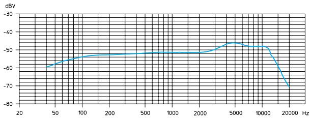 SENNHEISER EW 312 G2 - Courbes de réponse en fréquence des microphones / têtes de microphones - 1
