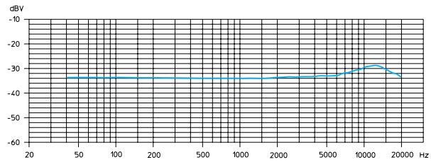 SENNHEISER EW 312 G2 - Courbes de réponse en fréquence des microphones / têtes de microphones - 2