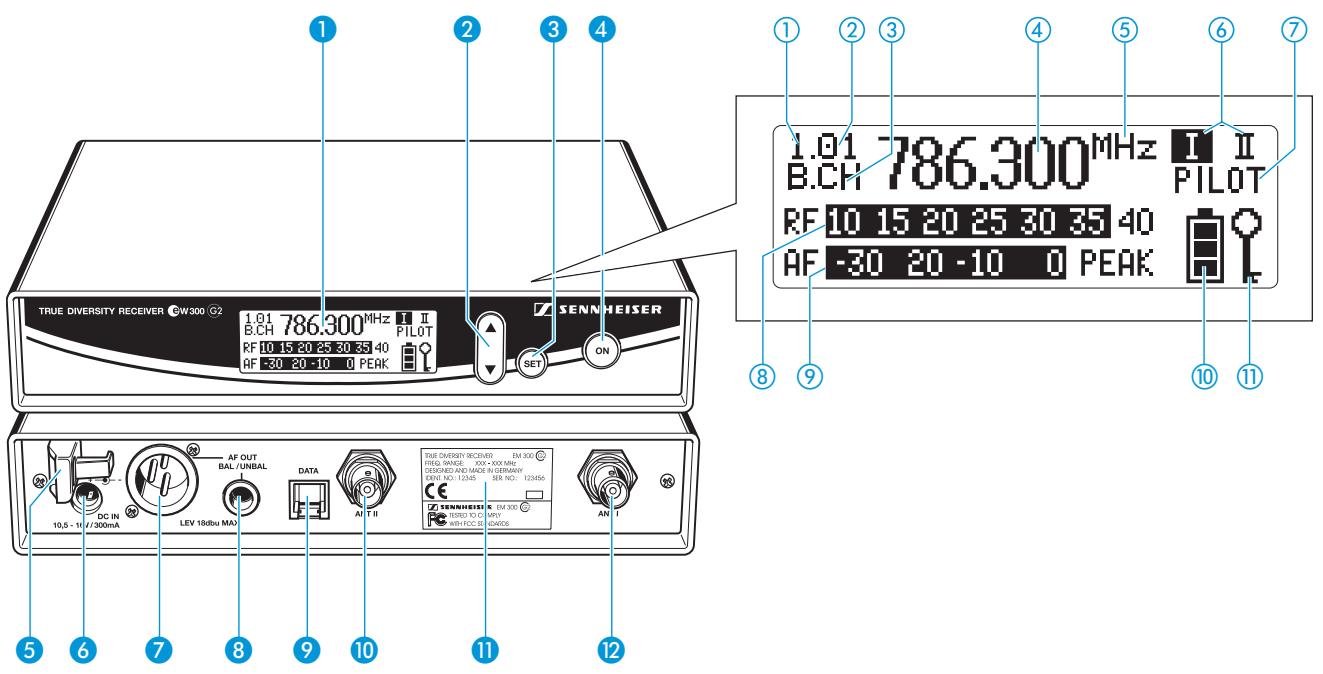 SENNHEISER EW 312 G2 - Vue d'ensemble des éléments de commande - 1