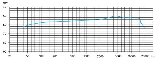 SENNHEISER EW 345 G2 - Courbes de réponse en fréquence des microphones / têtes de microphones - 3
