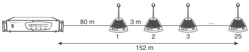SENNHEISER SDC 3000 DC - Example : - 1
