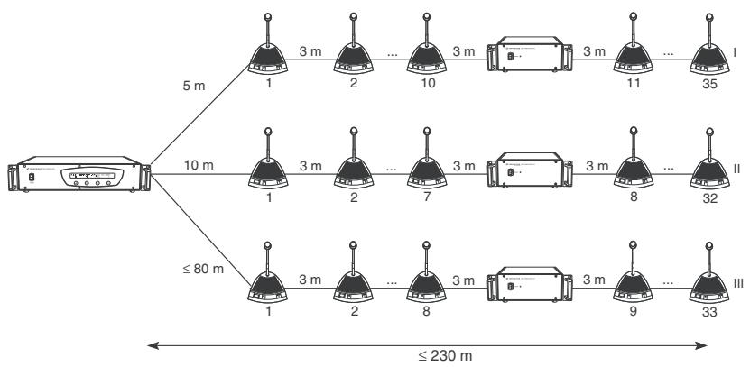 SENNHEISER SDC 3000 DC - Example 2: - 1