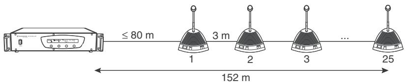 SENNHEISER SDC 3000 DC - Example 1: - 1