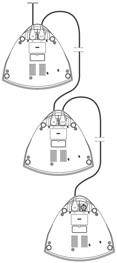 SENNHEISER SDC 3000 DC - Remarque : - 1