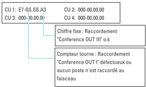 SENNHEISER SDC 3000 DC - Contrôler la communication dans un faisceau de câbles - 1