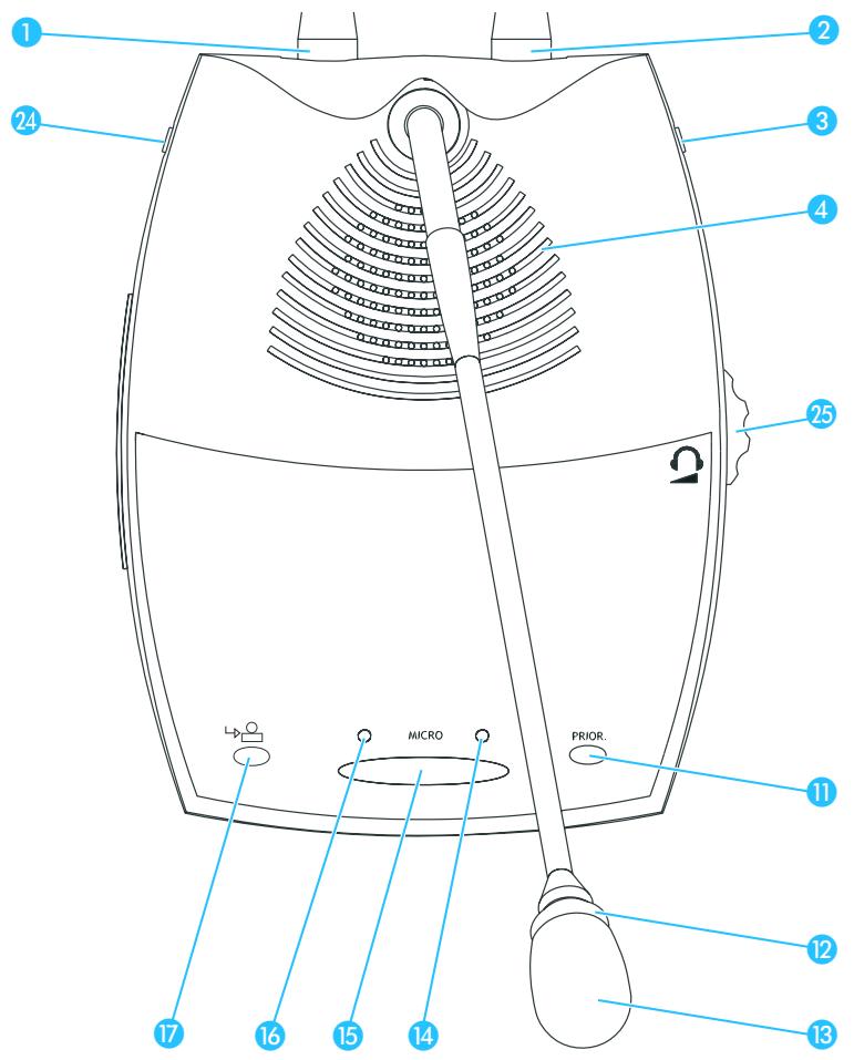 SENNHEISER SDC 8000 AO - Poste président SDC 8000 C - 1