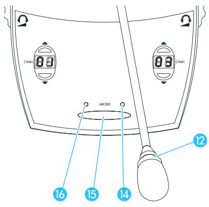 SENNHEISER SDC 8000 AO - Remarque : - 1