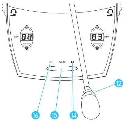 SENNHEISER SDC 8000 AO - Parler à un poste / Demander le droit de parole - 4