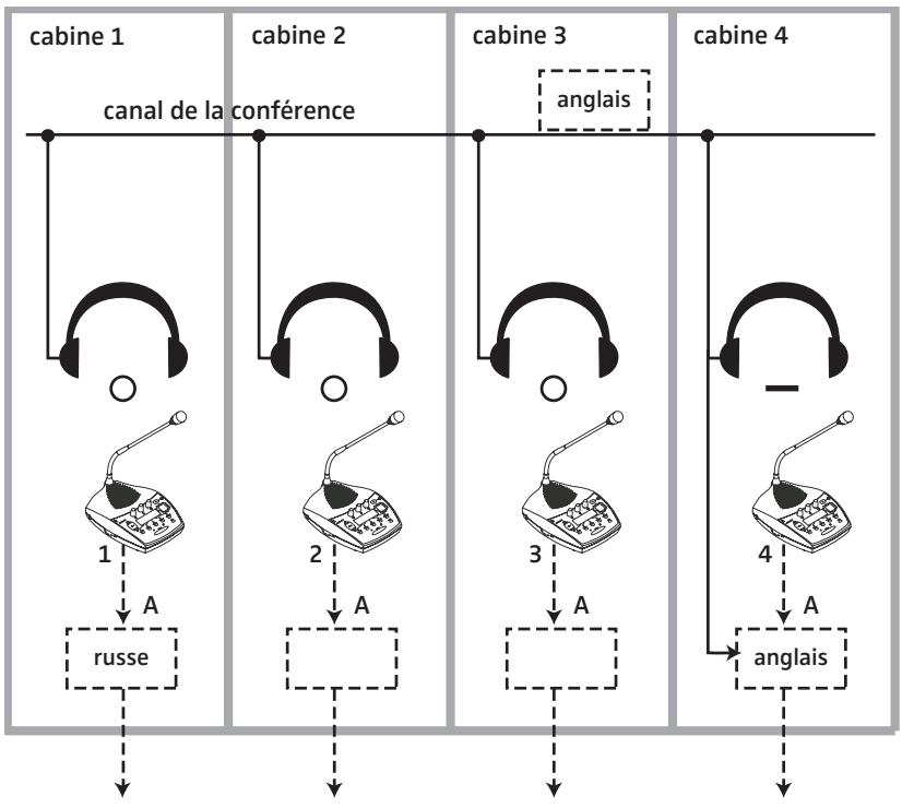 SENNHEISER SDC 8000 C - Example : - 2