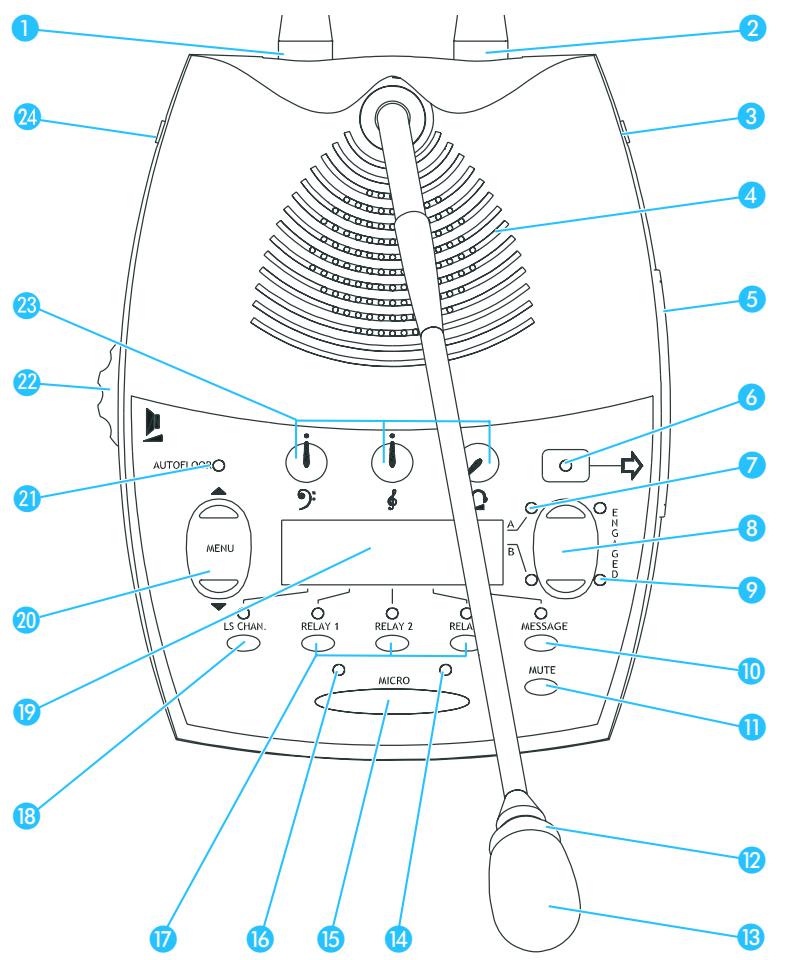 SENNHEISER SDC 8000 C - Poste interprête SDC 8000 ID - 1