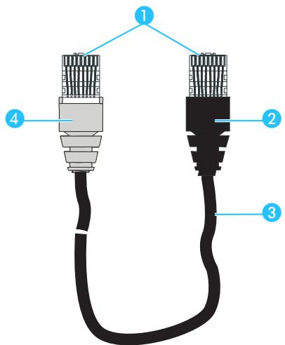 SENNHEISER SDC 8000 C - Les câbles système - 1