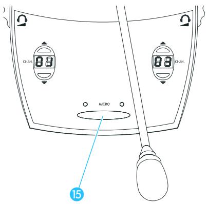 SENNHEISER SDC 8000 C - Parler à un poste / Demander le droit de parole - 1