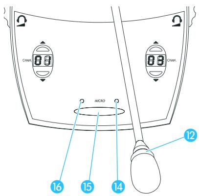 SENNHEISER SDC 8000 C - Désactiver le micro / Annuler une demande de droit de parole - 1