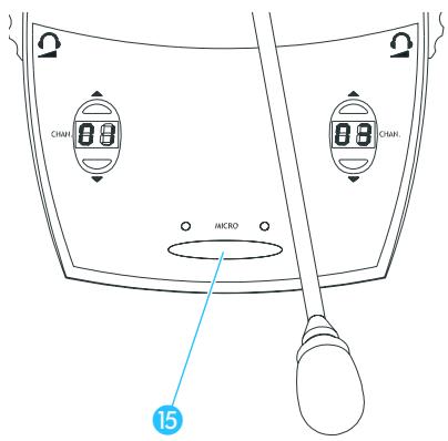 SENNHEISER SDC 8000 CU - Désactiver le micro / Annuler une demande de droit de parole - 2