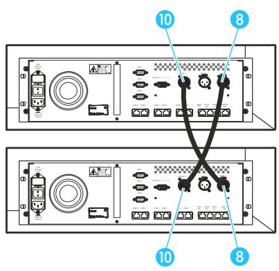 SENNHEISER SDC 8000 CU - Raccorder des apparéils supplémentaires - 1