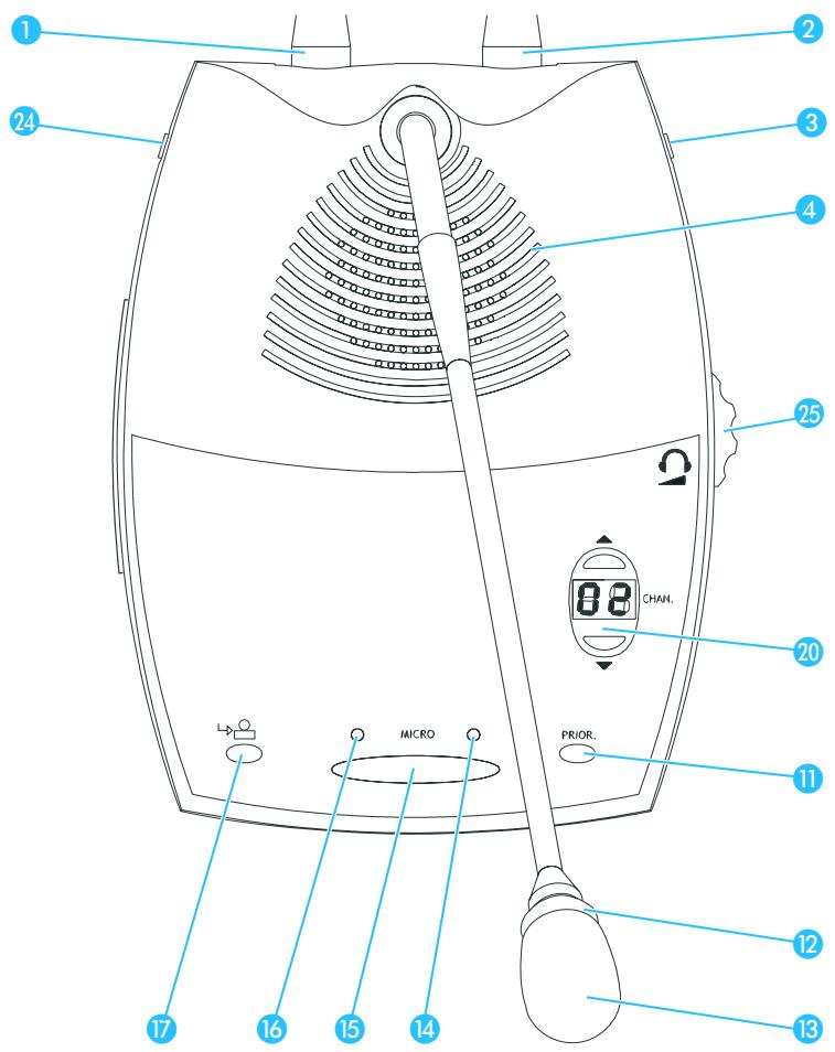 SENNHEISER SDC 8000 CU - Poste président SDC 8000 CC - 1