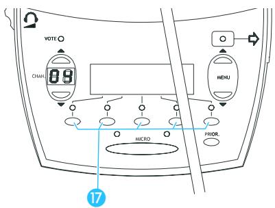 SENNHEISER SDC 8000 CV - Désactiver le micro / Annuler une demande de droit de parole - 5