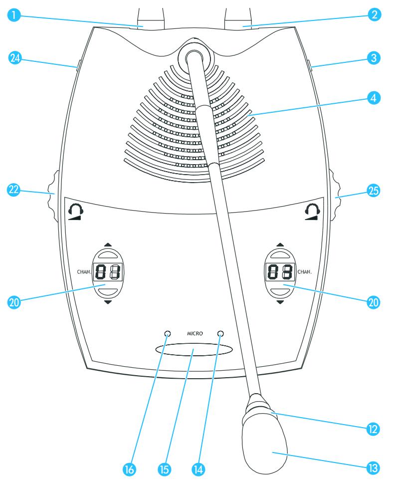 SENNHEISER SDC 8000 CV - Poste de conférence SDC 8000 DC - 1